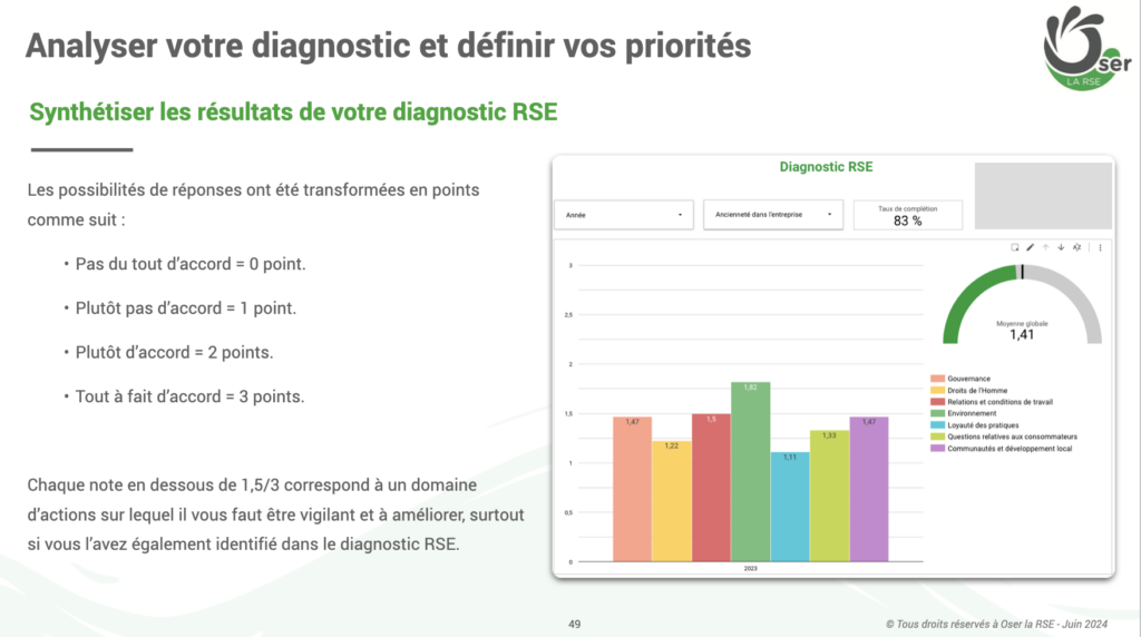 Parcours RSE formation et conseil Jour 2