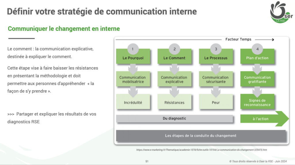 Parcours RSE formation et conseil Jour 3