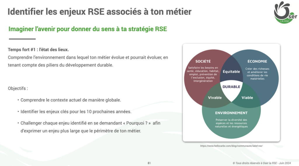 Parcours RSE formation et conseil Session 1