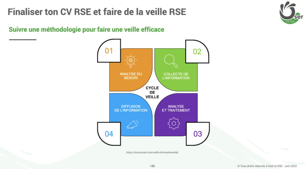 Parcours RSE formation et conseil Session 3